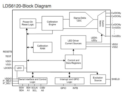 IDT LDS6120 block diagram